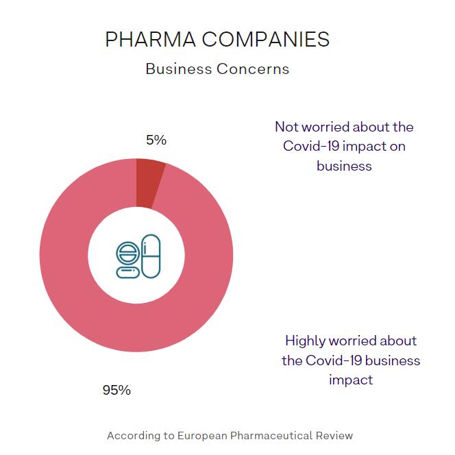 Pharma Companies 1