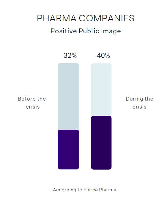 Pharma Companies 2